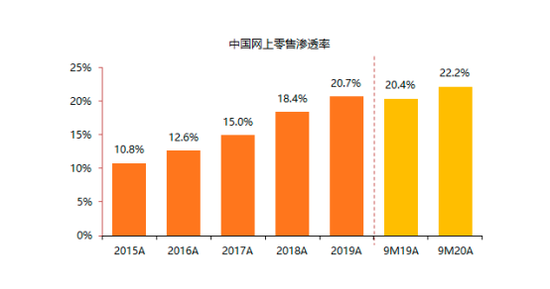 资料来源:国家统计局