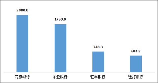 一季度银行业消费投诉情况出炉 信用卡业务投诉成 一季度银行业消费投诉情况出炉 信用卡业务投诉成
