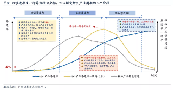 神预测,2022新能源=2021白酒?