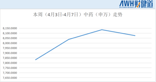 每周医刻：中医药走向世界，清肺排毒颗粒在加拿大获批上市，吴以岭卸任以岭药业董事长