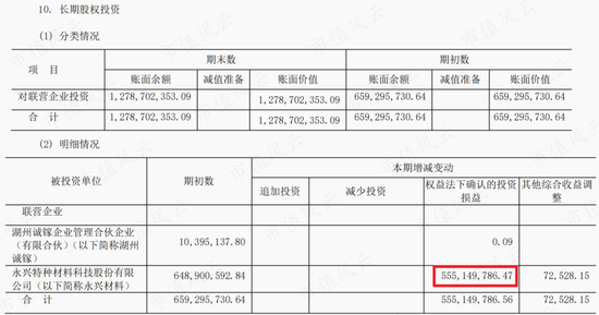 高端化有成效，募投项目不及预期！久立特材：净利润12.9亿，投资收益贡献5.3亿