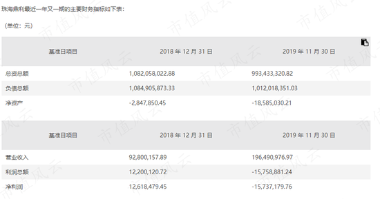 资不抵债,走夜路吹口哨壮胆!嘉凯城:扣非连续9年为负,减值计提挤牙膏,21亿债权收回遥遥无期