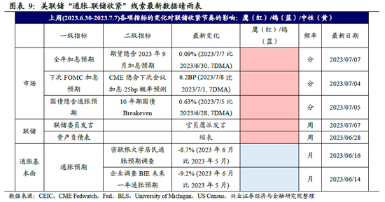 全球央行追踪：美鹰，欧也鹰