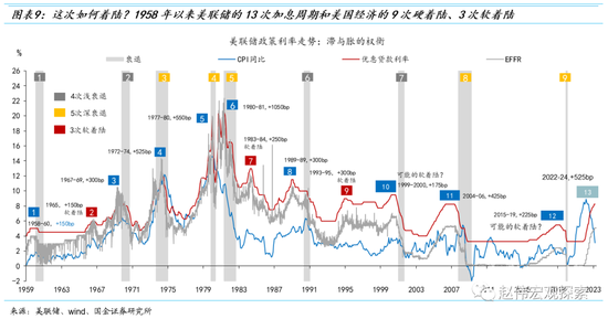 美债利率见顶了吗？