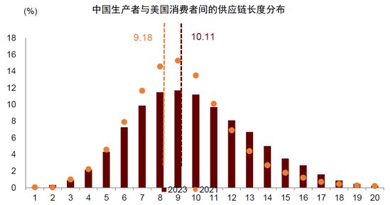 中金2024年展望 | 中国宏观：从内生探底到外生复苏