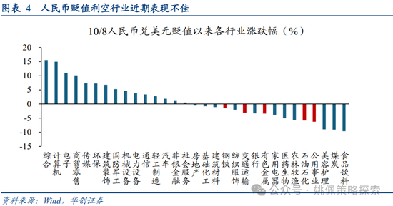 华创策略：面子还是里子？汇率利率双刃剑-第4张图片-车辆报废_报废车厂_报废汽车回收_北京报废车-「北京报废汽车解体中心」