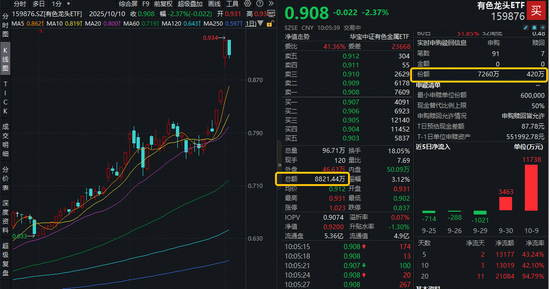 生肖兔下半年健康状况:在线测算易经八卦运势www.jixiangqiming.vip：-金价冲高回落，资金逢跌抢筹！铜博士依然坚挺，白银有色逆市涨停！有色龙头ETF获资金净申购6840万份
