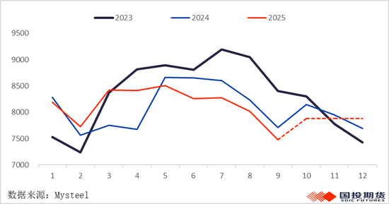 【黑金重磅】硅锰的窘境