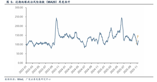 广发证券刘晨明：黄金，不确定性时代的确定性资产
