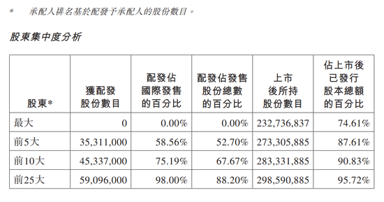 港股4只新股全部暴跌，明基医院更是闪崩近50%，发生了什么？