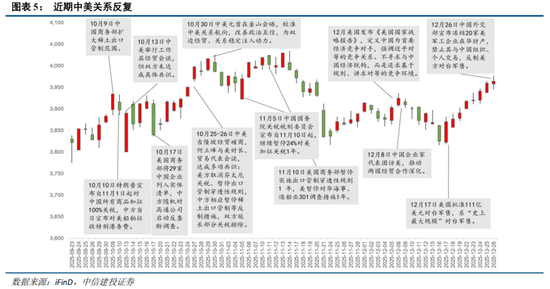 中信建投证券：跨年行情已经启动