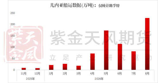 铁矿:下游利润不佳,铁水下滑