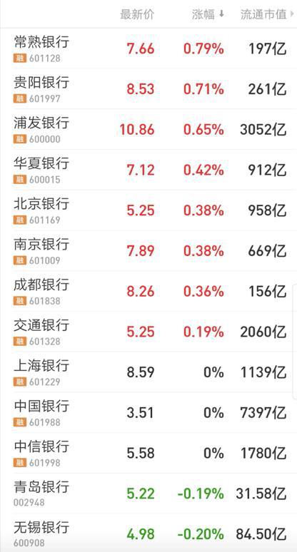  数据来源：同花顺