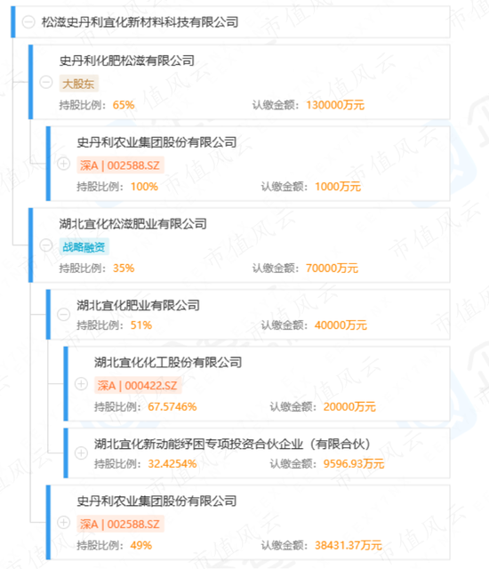 最赚钱的化肥老三!6年盈利21亿,入账46亿,史丹利:账上37亿现金,一年上亿广告费,分红铁公鸡!