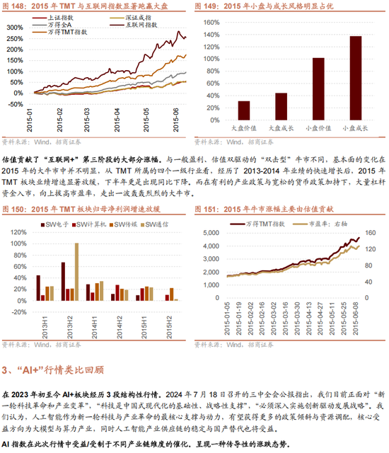 招商策略A股2025年投资策略展望:政策、增量资金和产业趋势的交响乐 第132张 招商策略A股2025年投资策略展望:政策、增量资金和产业趋势的交响乐 第132张