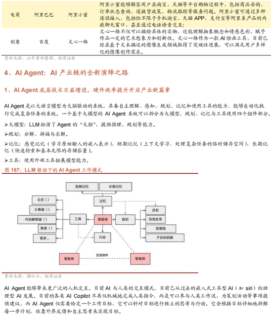 招商策略A股2025年投资策略展望:政策、增量资金和产业趋势的交响乐 第140张 招商策略A股2025年投资策略展望:政策、增量资金和产业趋势的交响乐 第140张