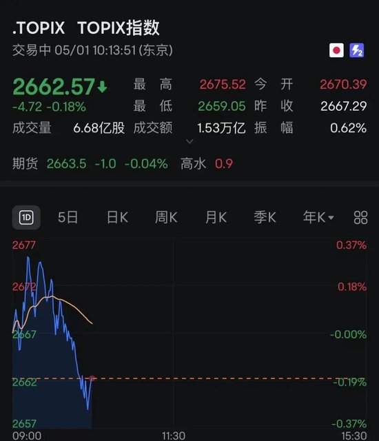 突发!日本股市跳水,黄金大跌!