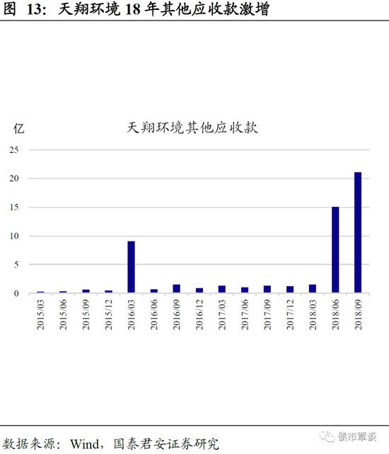 5.一级市场回顾