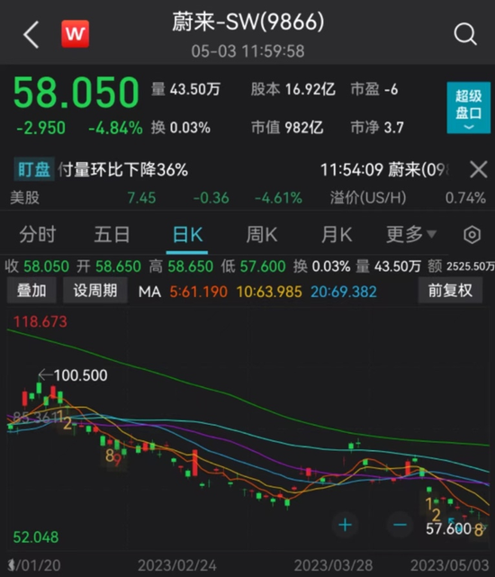 突然大跌，三大原因找到了！