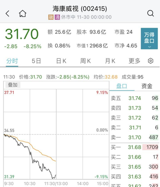 公募调仓踩踏？3000亿大白马，突发大跳水！紧急回应！汽车、传媒大爆发！多股涨停