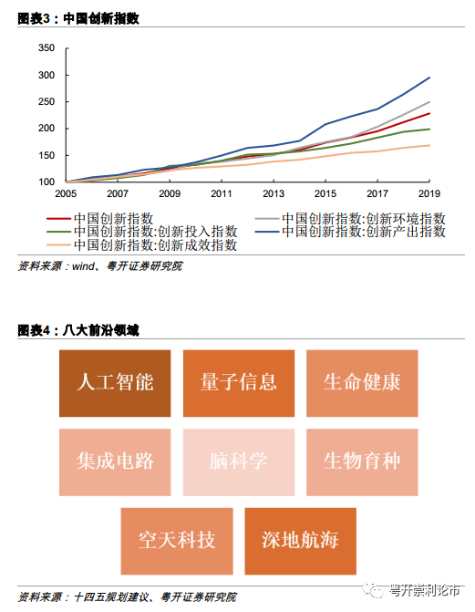 十四五国家规划解读人口(3)