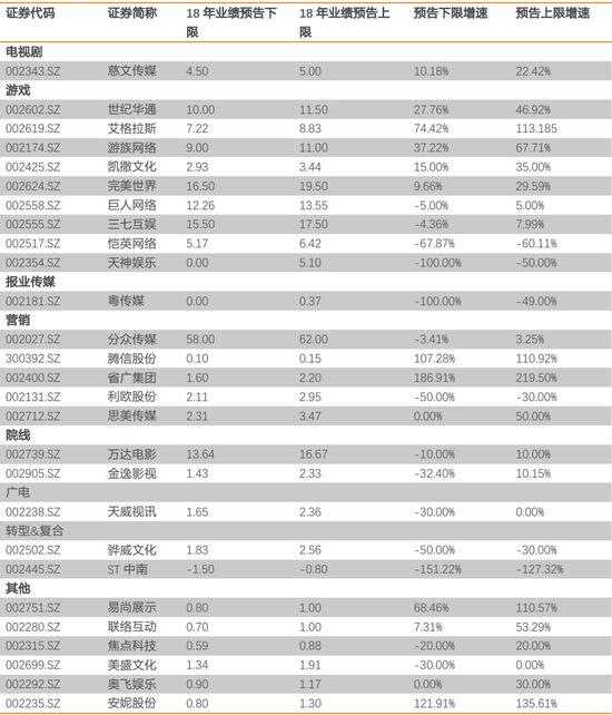天风详解传媒板块三季报:板块估值低位 关注预