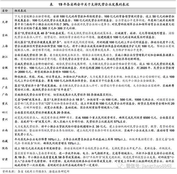 3。 动能转换悄然提速
