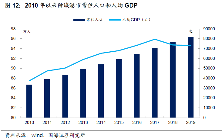龙海台投区gdp_2014年各省GDP排名台湾险被河北超越 9省人均破1万美元