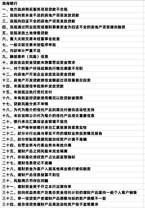 图源：新浪金融研究院根据行政处罚信息整理制图