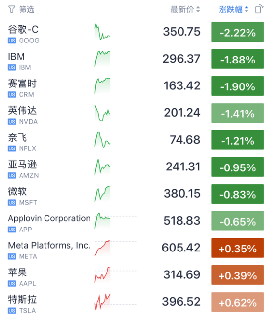 今夜!光通信、存储、芯片,集体暴涨