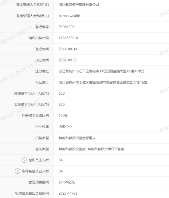 寻找没有托管的“FOF”