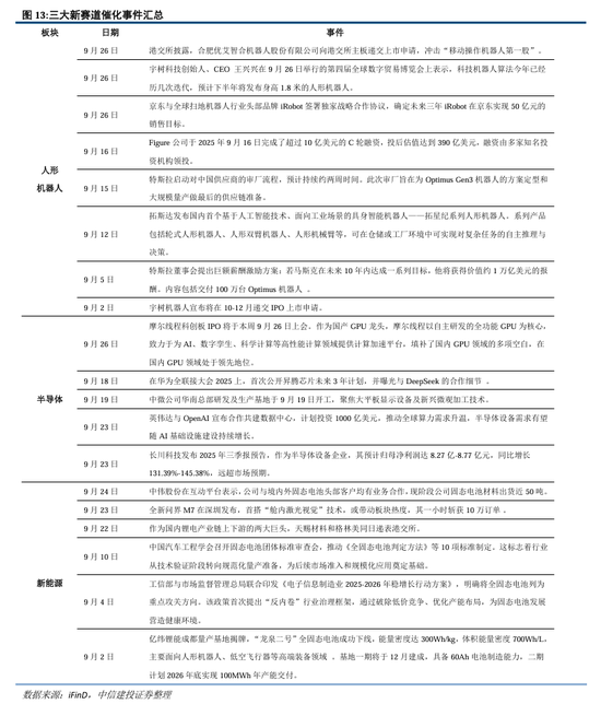 中信建投：为什么我们看好持股过节？