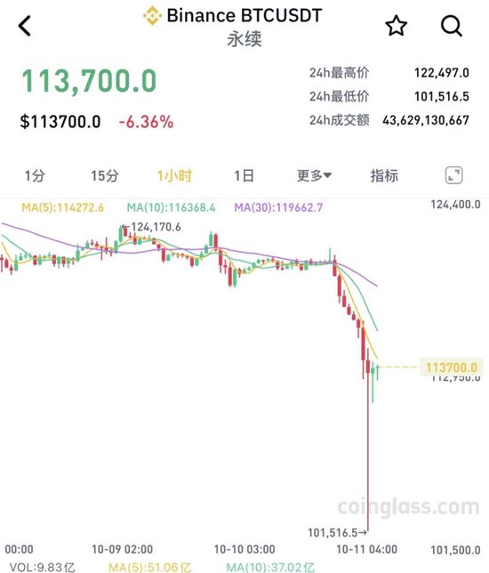 八字看大运对财运影响:在线测算八字www.jixiangqiming.vip：-集体暴跌！超160万人爆仓，网友哀叹：我的交易生涯结束了