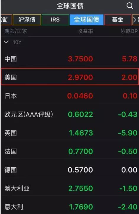 普遍影響：全球新興市場匯率全面調(diào)整