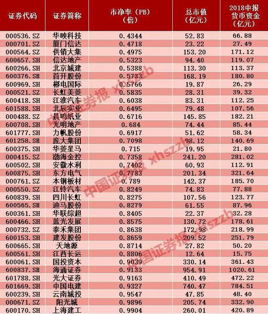 数据来源:Wind,截至10月24日收盘