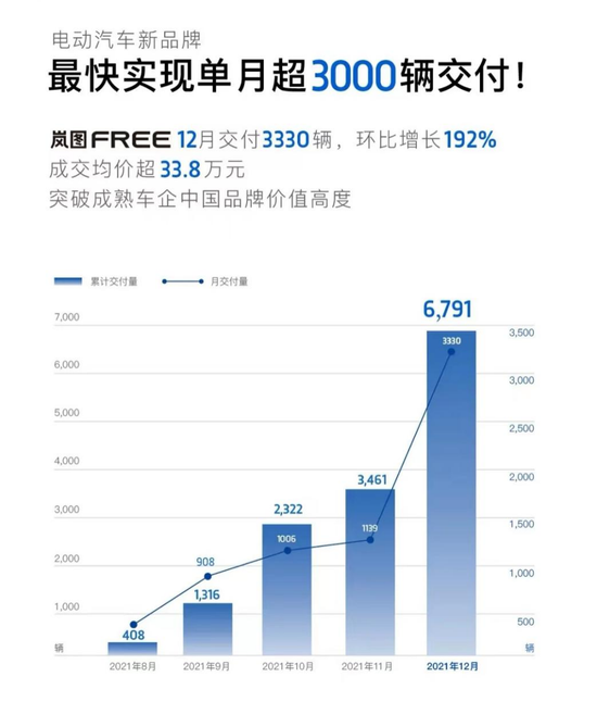 图 / 岚图汽车VOYAH官方微信公众号