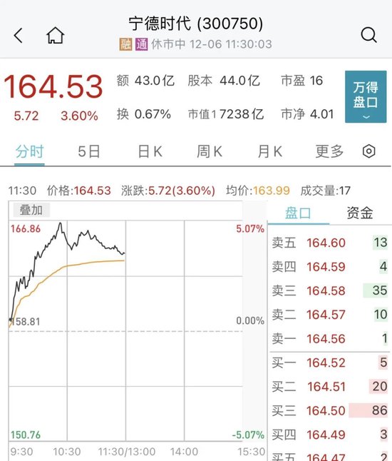 重磅消息!赛道股爆发,多股涨停!