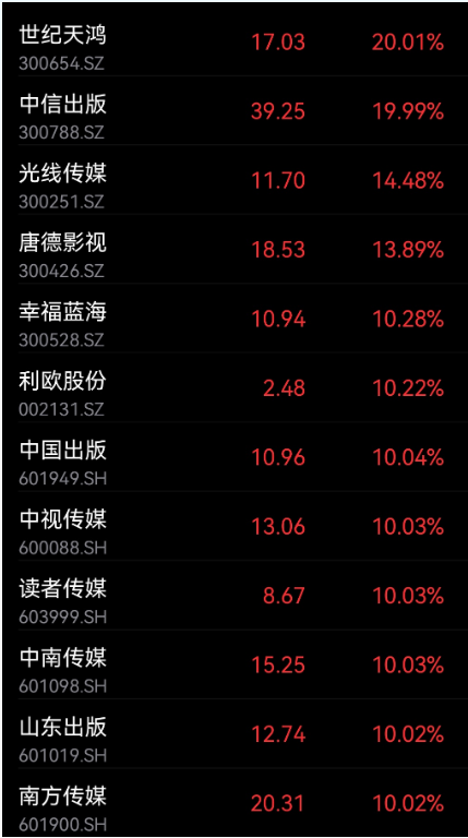 出版业为啥集体暴涨？中国出版、中信出版、中国科传横评