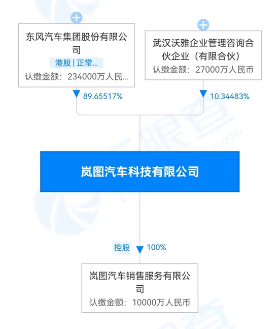 Figure / Tianyancha App