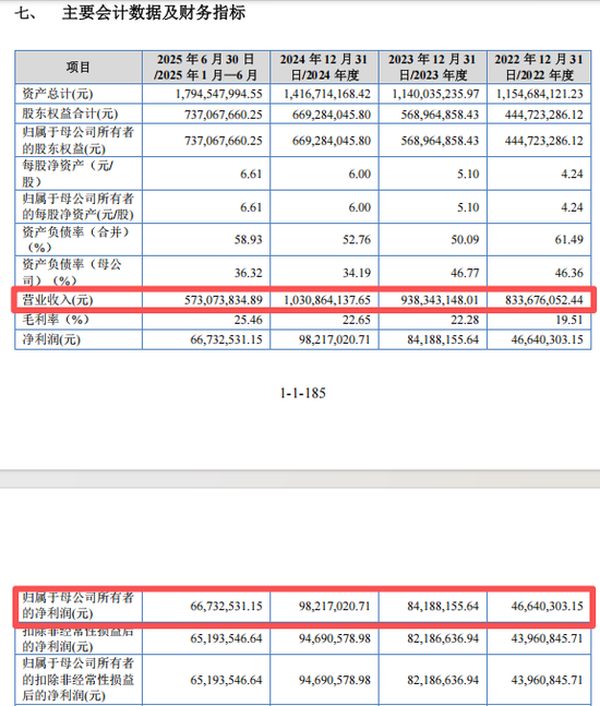 “高中签率”新股,来了!