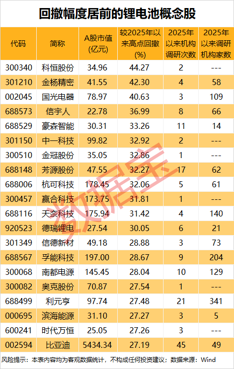 000408，唯一一只10倍有色股！碳酸锂价格突破13万元/吨，超跌锂电池概念股出炉