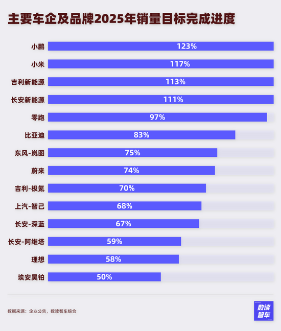 小米质疑声中创新高，华为月销逼近9万，12月国产新能源百花齐放