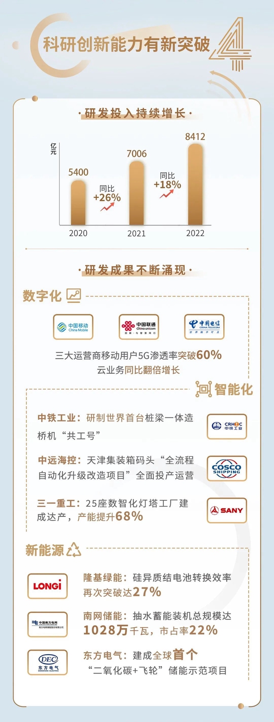 上交所：2022沪市主板1690家公司共计营业收入41.3万亿元增长8%，净利润1.9万亿同比增长3%（一图看懂）