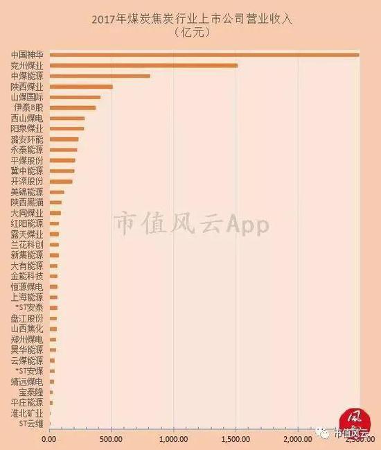 （来源：Choice   注，本数据以中信行业划分为基础，包括B股）