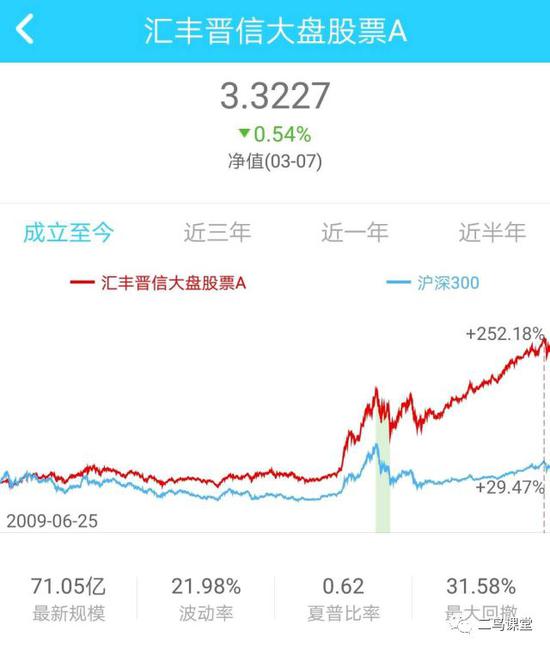 优秀股票基金 Fnyw-hsccyrs5989931.jpg