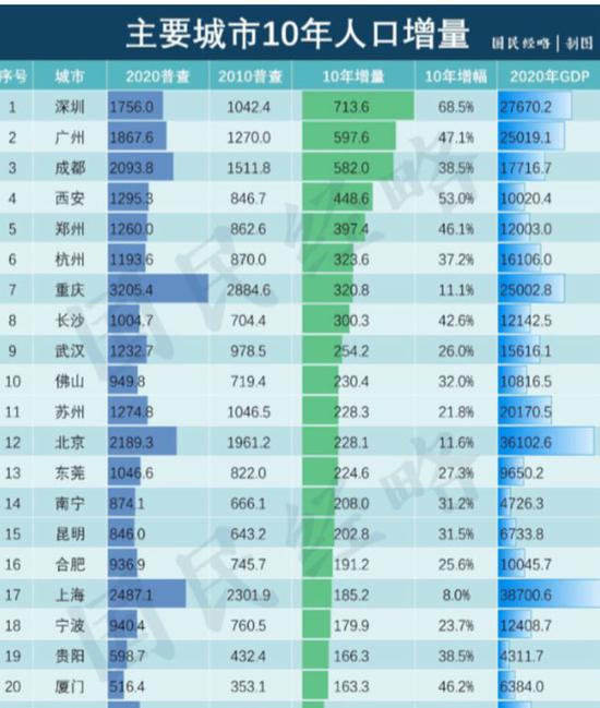 七普沈阳人口_沈阳人口2020统计(3)