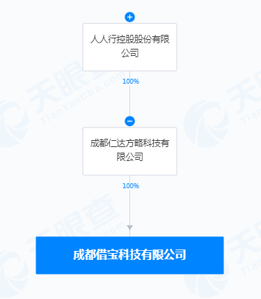 來源:天眼查