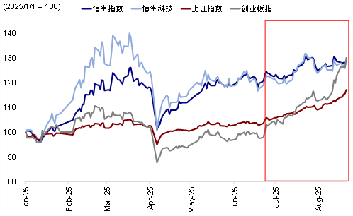中金：指数的“上限”在哪？