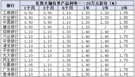 各大银行存款利率2025 84d4-ce70de2a5bd26d8187aff38dd316c844.jpg