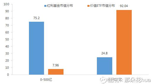 数据来源:Wind,数据截至2018年中报